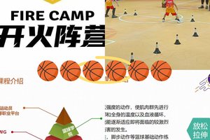  为什么篮球训练排名会影响职业前景：深入解析与实用指南